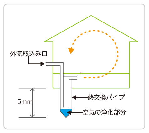 ジオパワーシステム